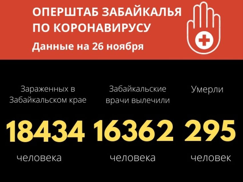 Еще восемь человек скончались от COVID-19 в Забайкалье