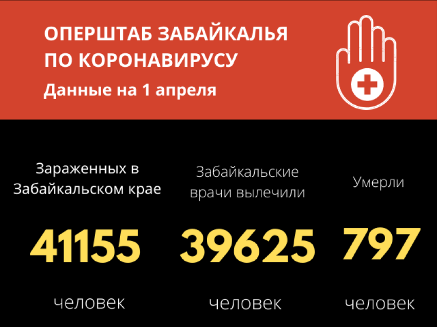 53 забайкальца заразились коронавирусом за сутки