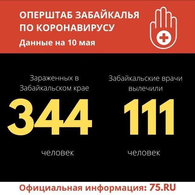 35 новых случаев коронавируса выявили в Забайкалье за сутки. Общее число зараженных — 344