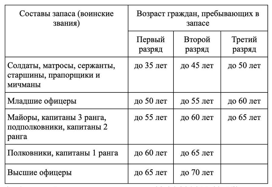 Частичная мобилизация объявлена в России