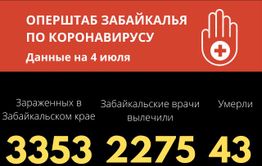 Хроники коронавируса в Забайкалье: 46 зараженных за сутки, 56 выздоровели и один летальный случай