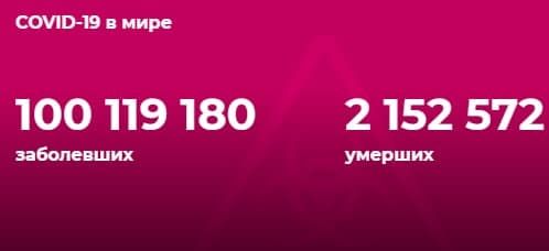 Число случаев COVID-19 в мире превысило сто миллионов