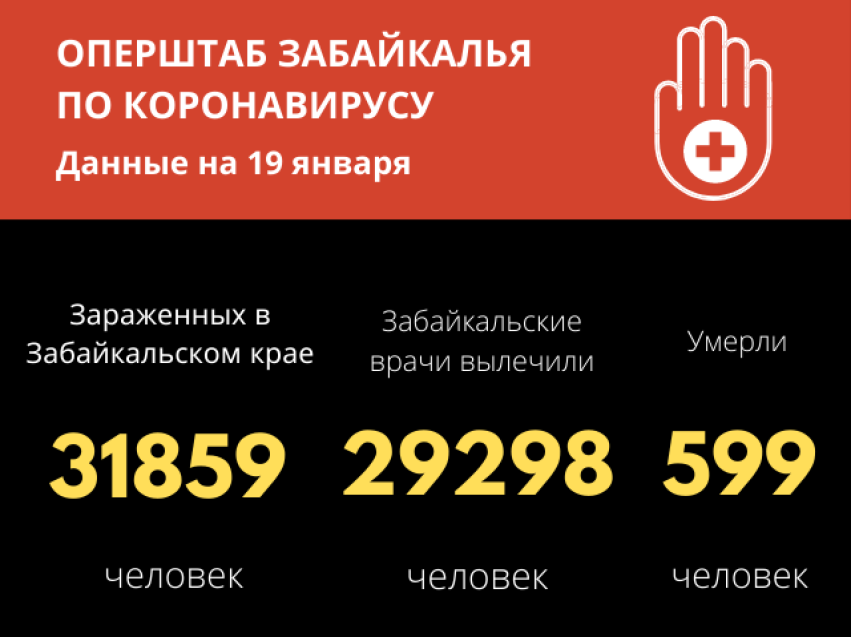 Почти 300 забайкальцев за сутки победили COVID-19