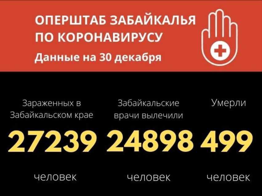 В Забайкалье коронавирус унес еще 8 жизней, за сутки заболели 243 человека