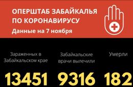 Коронавиурс в Забайкалье: шесть смертей, 241 заболевший за сутки 
