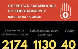 93 человека за сутки заразились коронавирусом в Забайкалье 