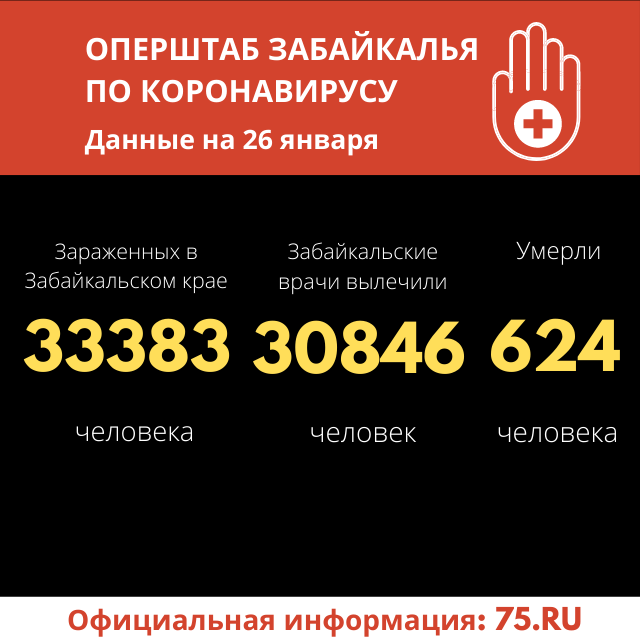 Число заболевших COVID-19 в Забайкалье снижается