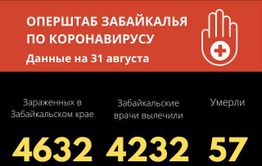 80-летняя женщина скончалась от коронавируса в Забайкалье 