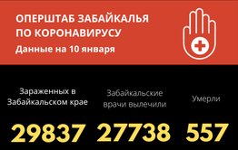 Число заболевших коронавирусом забайкальцев приближается к 30 тысячам