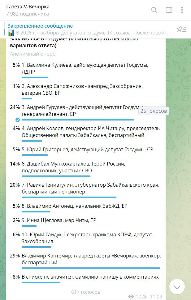 Что в выборе тебе моем?