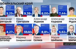 Выборы в Забайкалье официально можно считать состоявшимися