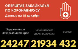 Более 300 человек за последние сутки победили коронавирус в Забайкалье