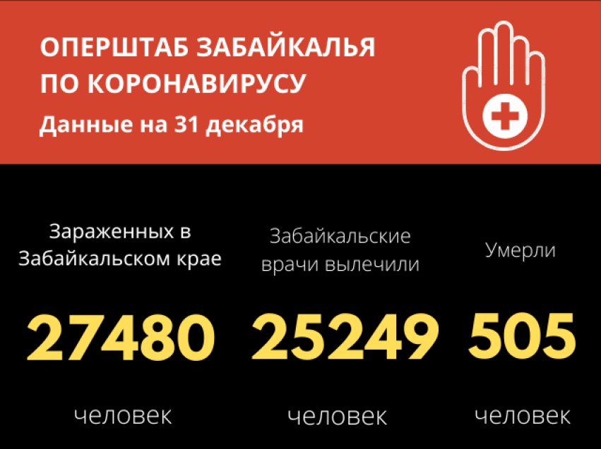 Более 500 забайкальцев скончались от коронавируса с начала пандемии