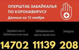 Рекордные 258 заражений коронавирусом зафиксировали в Забайкалье за сутки