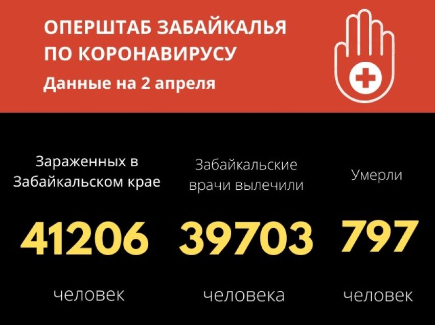 За сутки ковид победили еще 78 человек