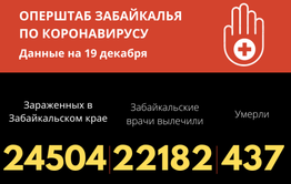 Пять человек скончалось от коронавируса за сутки в Забайкалье
