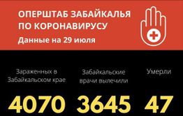 11 человек заразились коронавирусом в Забайкалье за сутки