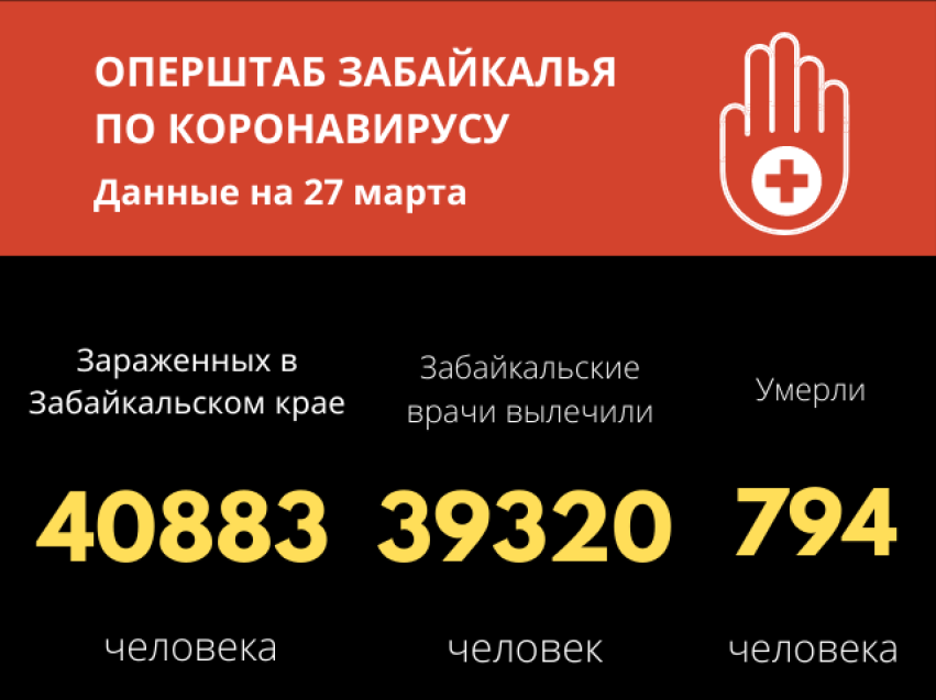 Ни одной новой смерти от коронавируса за сутки 