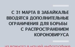 Правила самоизоляции в Забайкалье (ИНФОГРАФИКА)