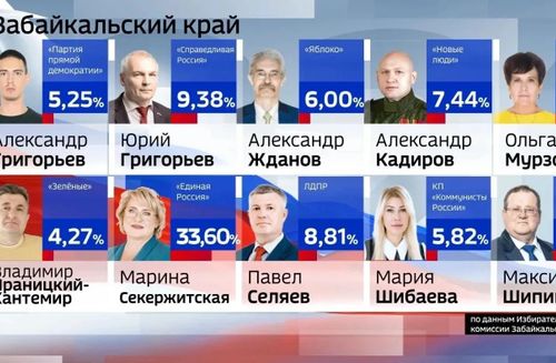 Жизнь сама написала листовки.  Почему выборы в Забайкалье прошли именно с таким результатом