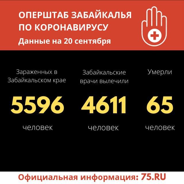 Больше пятидесяти забайкальцев заразились коронавирусом за сутки