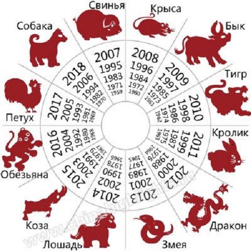 «Вечорка» № 2 (399): Сагаалган – 2018. Двенадцать символов года