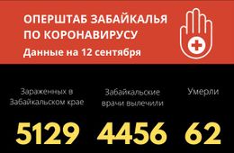 Больше 60 человек заразились коронавирусом за сутки в Забайкалье