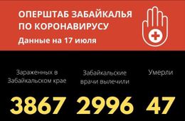 Меньше 40 случаев коронавируса выявили в Забайкалье за сутки