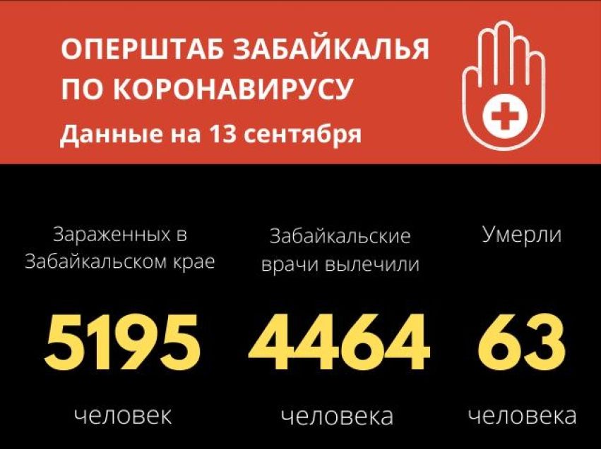 COVID-19 в Забайкалье: 66 новых зараженных и новый летальный случай за сутки. Власти ограничат массовые мероприятия