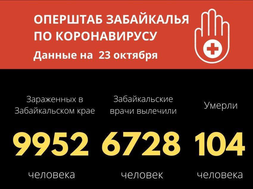 Еще 5 забайкальцев умерло от COVID-19, число скончавшихся перевалило за 100