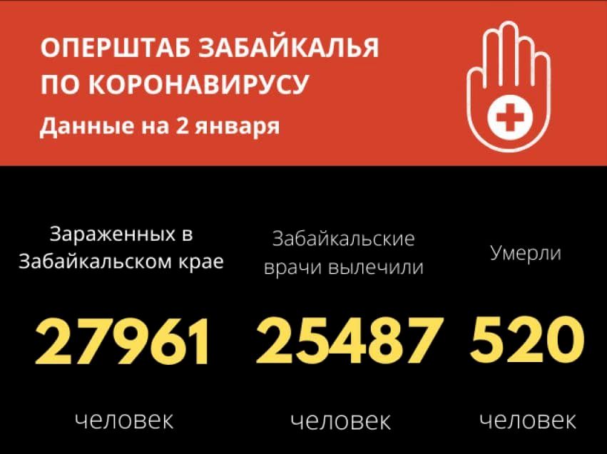 Семь смертей от коронавируса зафиксировали в Забайкалье за сутки