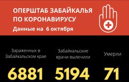 Антирекорд по числу заболевших COVID зафиксировали за сутки в Забайкалье 