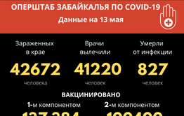 Еще один забайкалец скончался от COVID-19