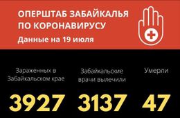 30 заразившихся коронавирусом выявили за сутки в Забайкалье