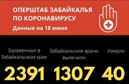 Коронавирус в Забайкалье: 66 новых случаев за сутки. Общее число зараженных — 2391