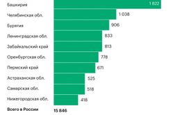Забайкалье вошло в список регионов с самым большим количеством свалок