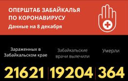 Еще 7 забайкальцев скончались от коронавируса за сутки