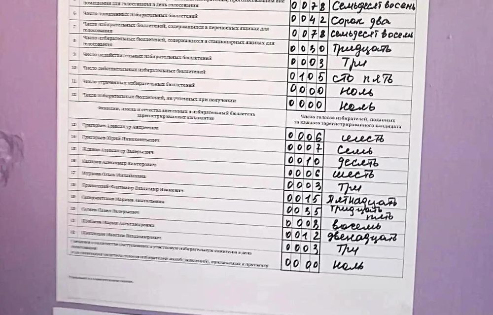 Реакция на нашумевшее обращение к губернатору