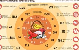 Потребительский кулек вместо корзины