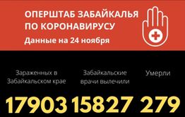 Число заболевших коронавирусом в районах Забайкалья за сутки в 1,6 раза больше, чем в Чите