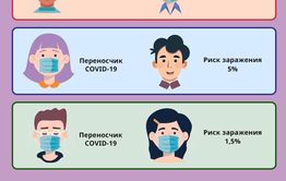 Ношение маски стало обязательным при посещении общественных мест в Забайкалье
