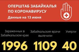 Количество скончавшихся от COVID-19 в Забайкалье не изменилось 