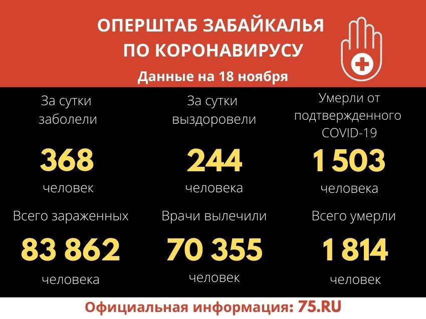 В Забайкалье второй день подряд от коронавируса умирает 15 человек