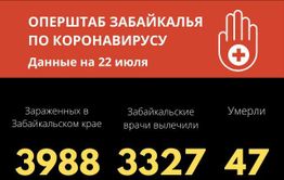 Число заболевших коронавирусом в Забайкалье приблизилось к 4 тысячам