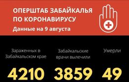 В Забайкалье от коронавируса скончалась 80-летняя женщина 