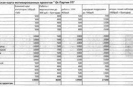 Прохоровские бомжи и алкаши получат по 300 рублей якобы от ЕДРА