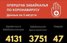 13 новых случаев заражения COVID-19 выявили в Забайкалье за сутки