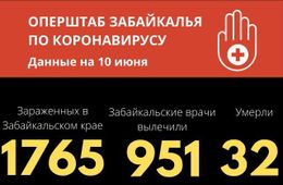 За сутки в Забайкалье выявили больше 60 случаев коронавируса. Еще один человек скончался