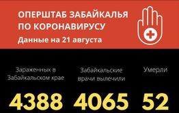 Число жертв коронавируса в Забайкалье выросло до 52-х