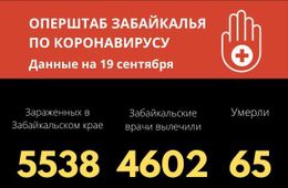 За сутки в Забайкалье почти 60 человек заразились коронавиурсом 